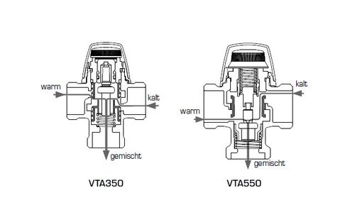 ESBE Mischautomat Serie VTA 352 35-60C, DN 15, 3/4 AG, 31105000