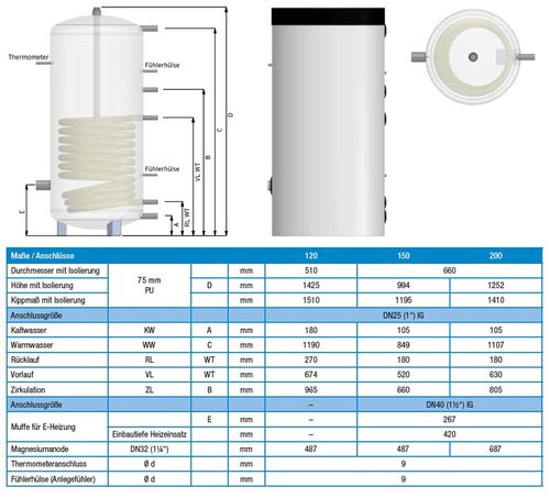 Warmwasserspeicher Trinkwasserspeicher TWS-1W 150 mit 1WT , EEK A